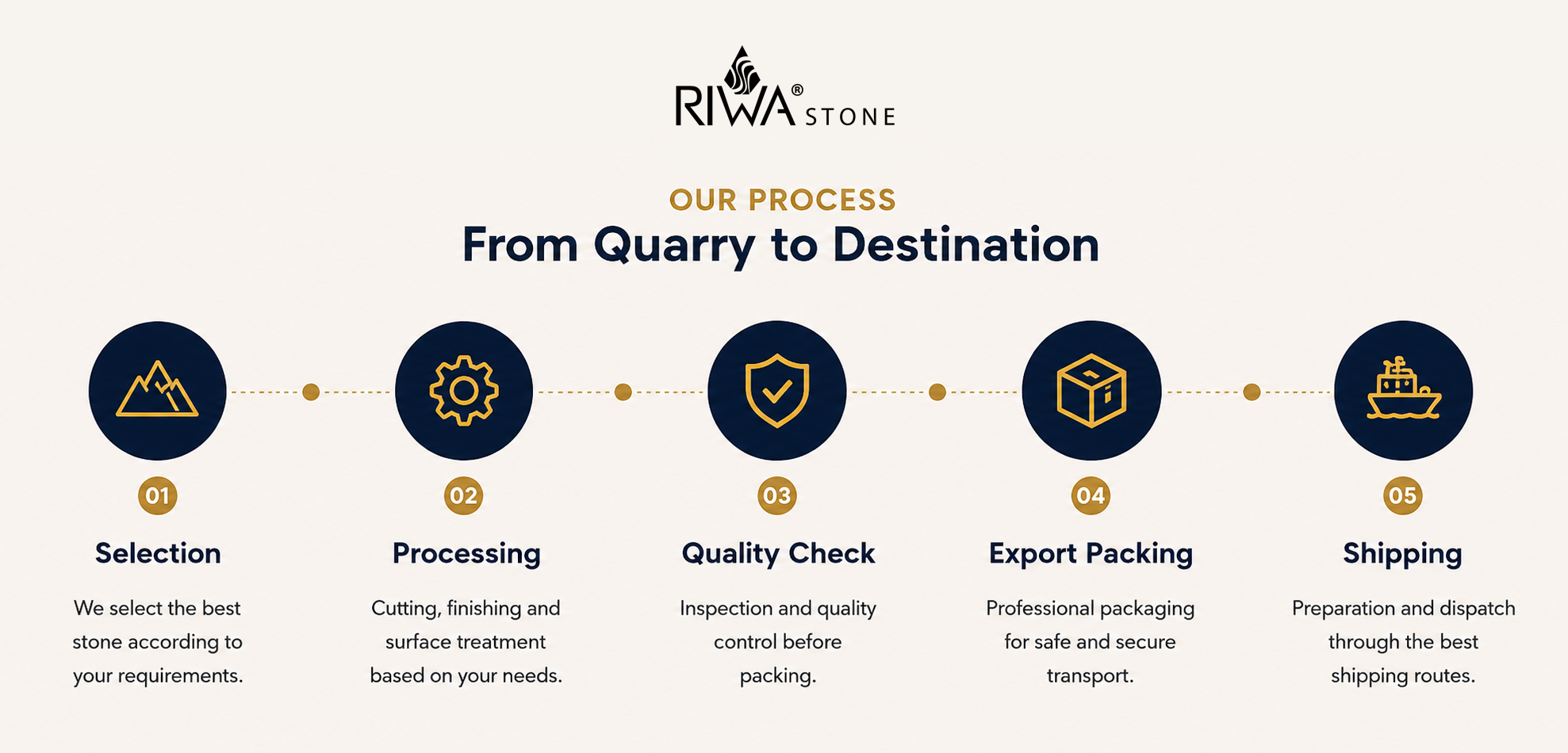 RiwaStone services dialog